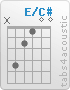 Chord E/C# (x,4,2,1,0,0)